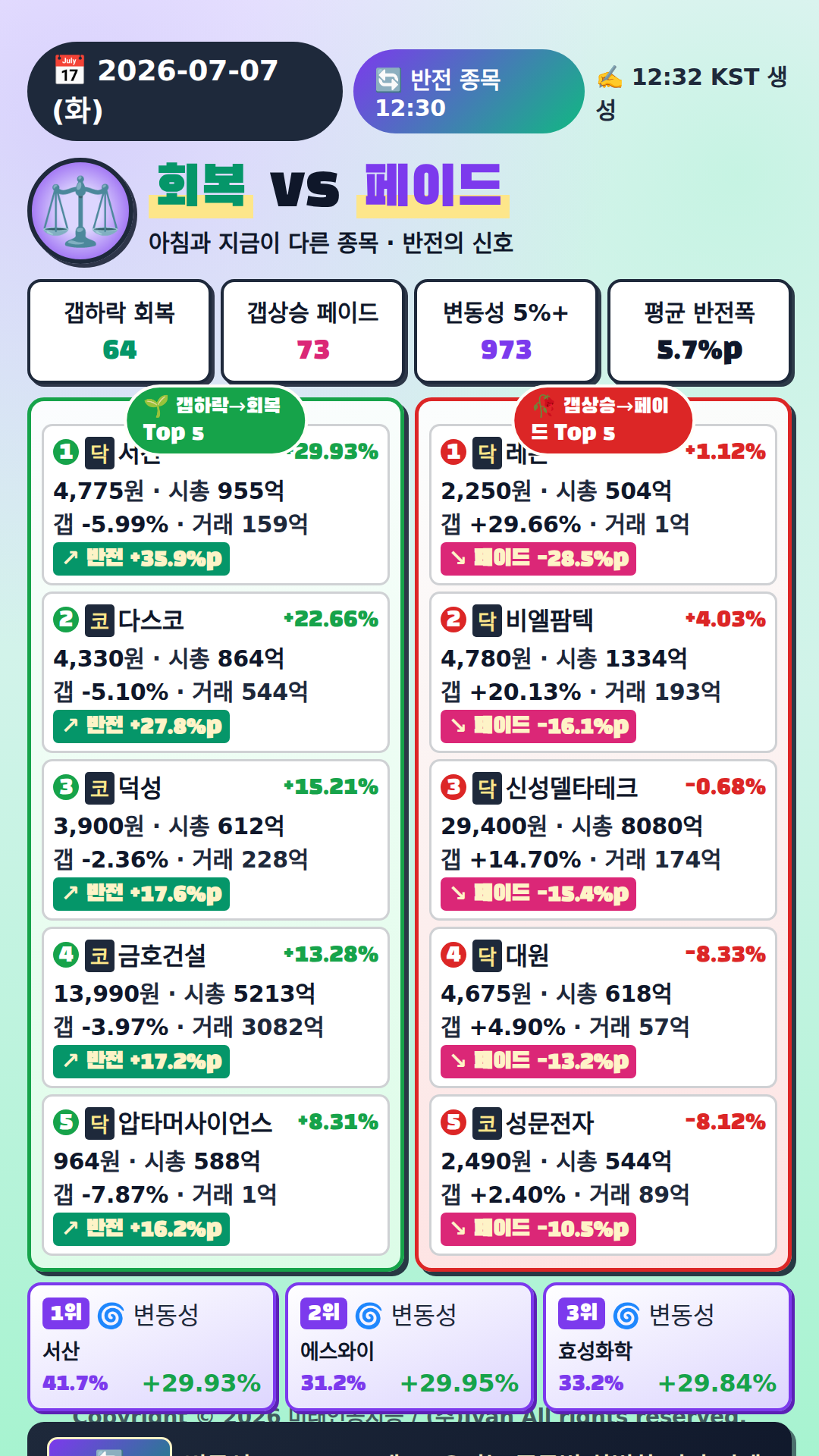 반전 종목