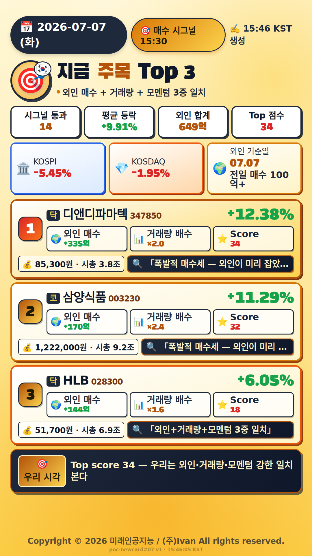 지금 주목해야 하는 종목 Top 3