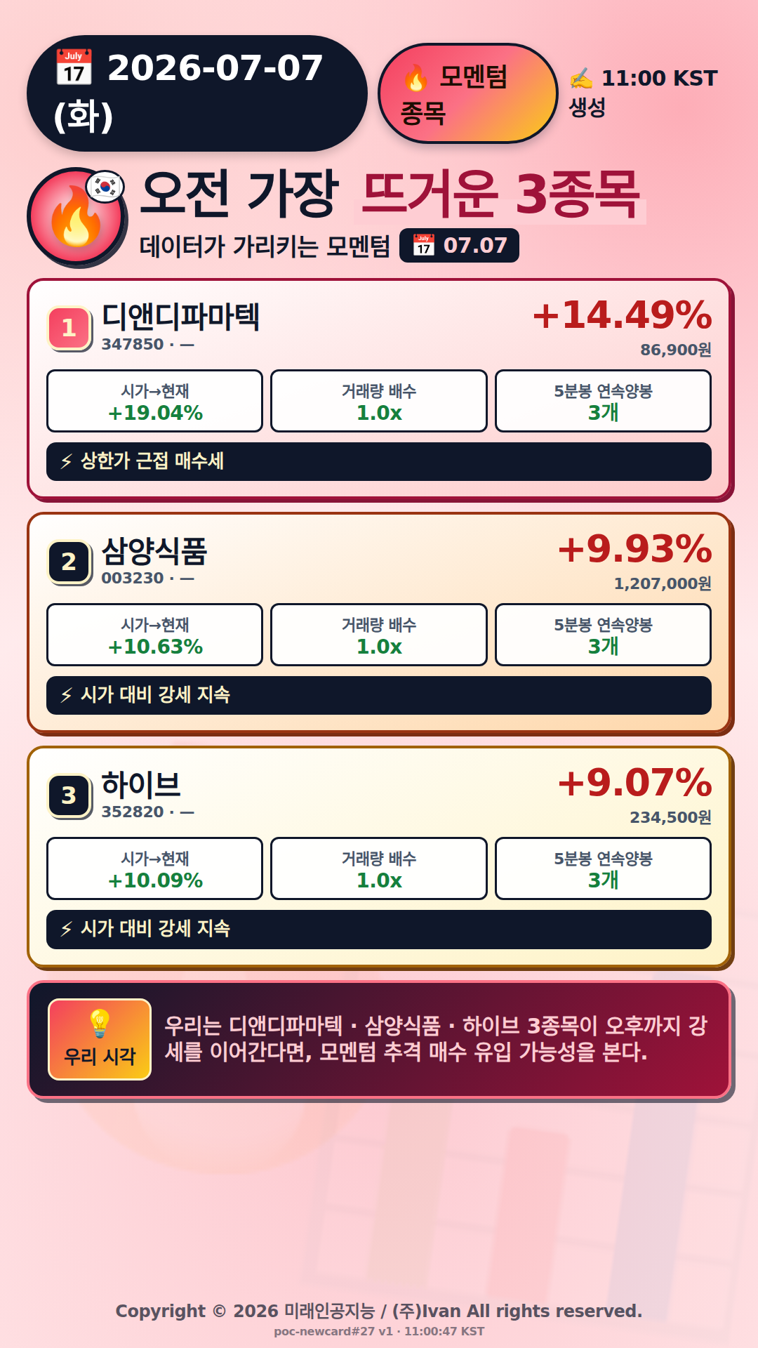 오전 모멘텀 TOP3