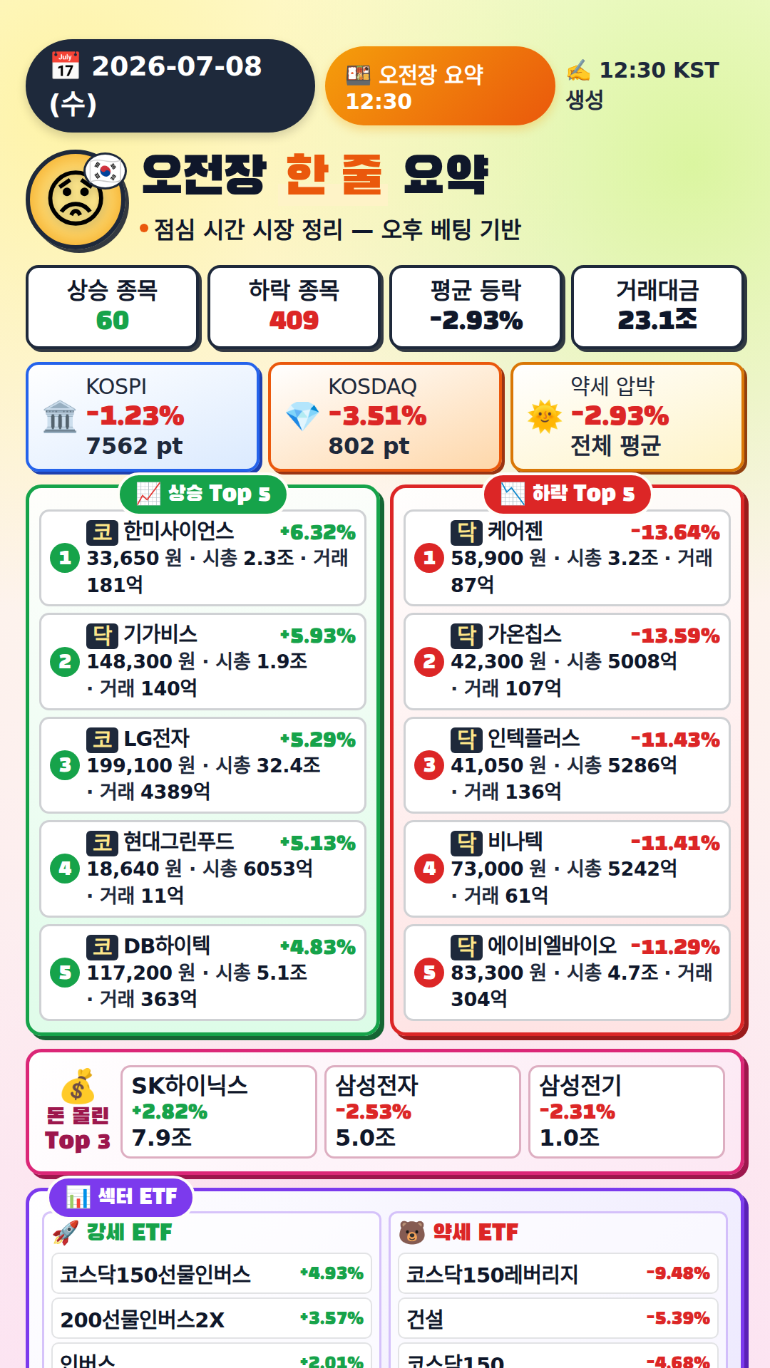 오전장 요약