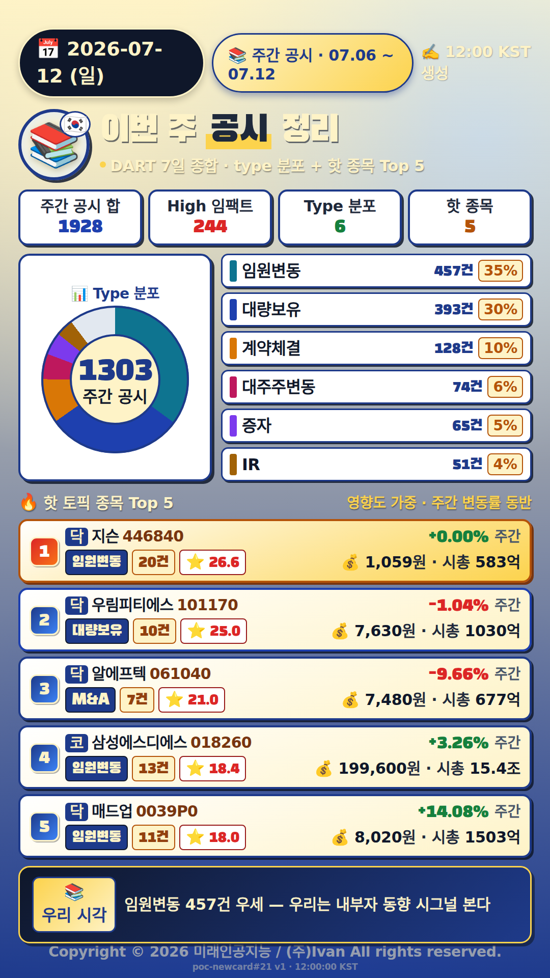 주간 공시 정리