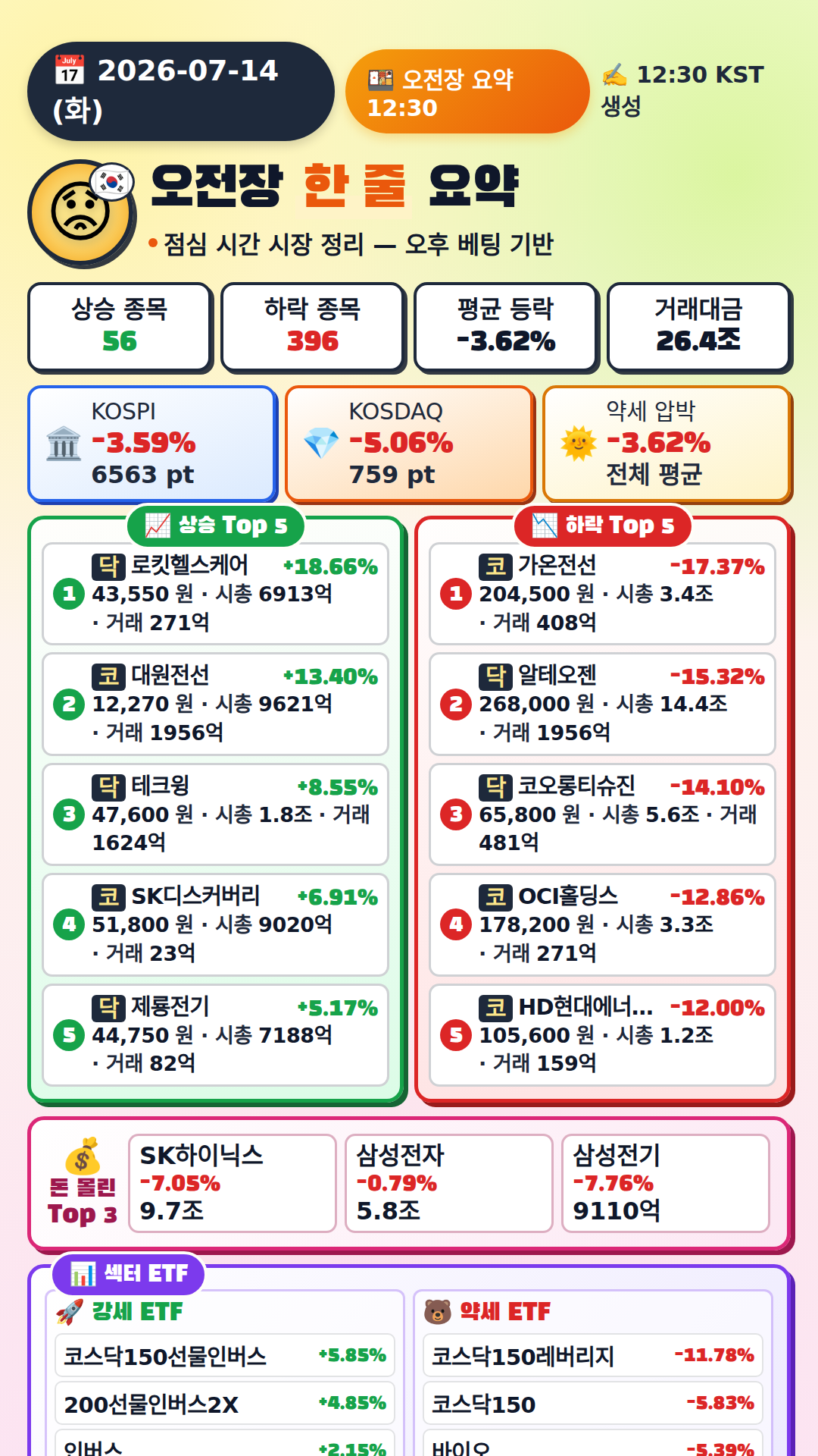오전장 요약