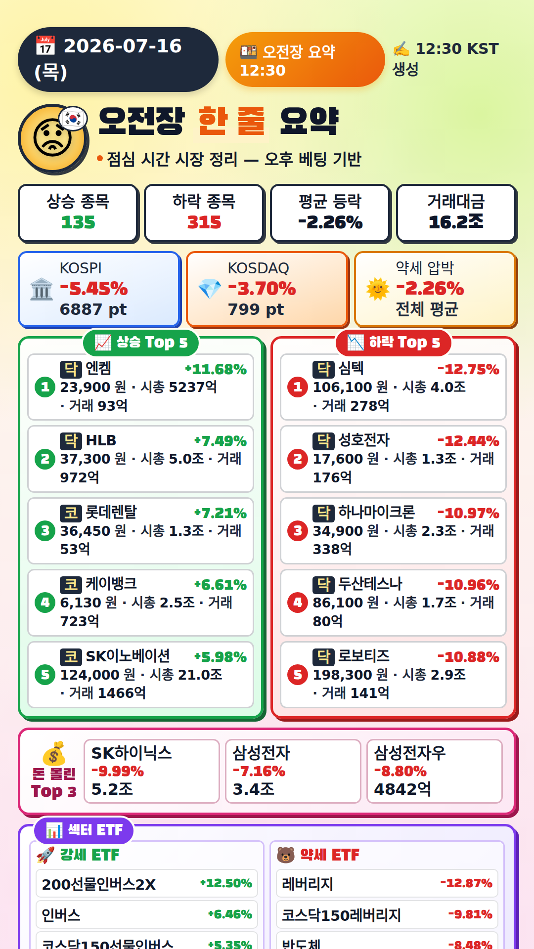오전장 요약