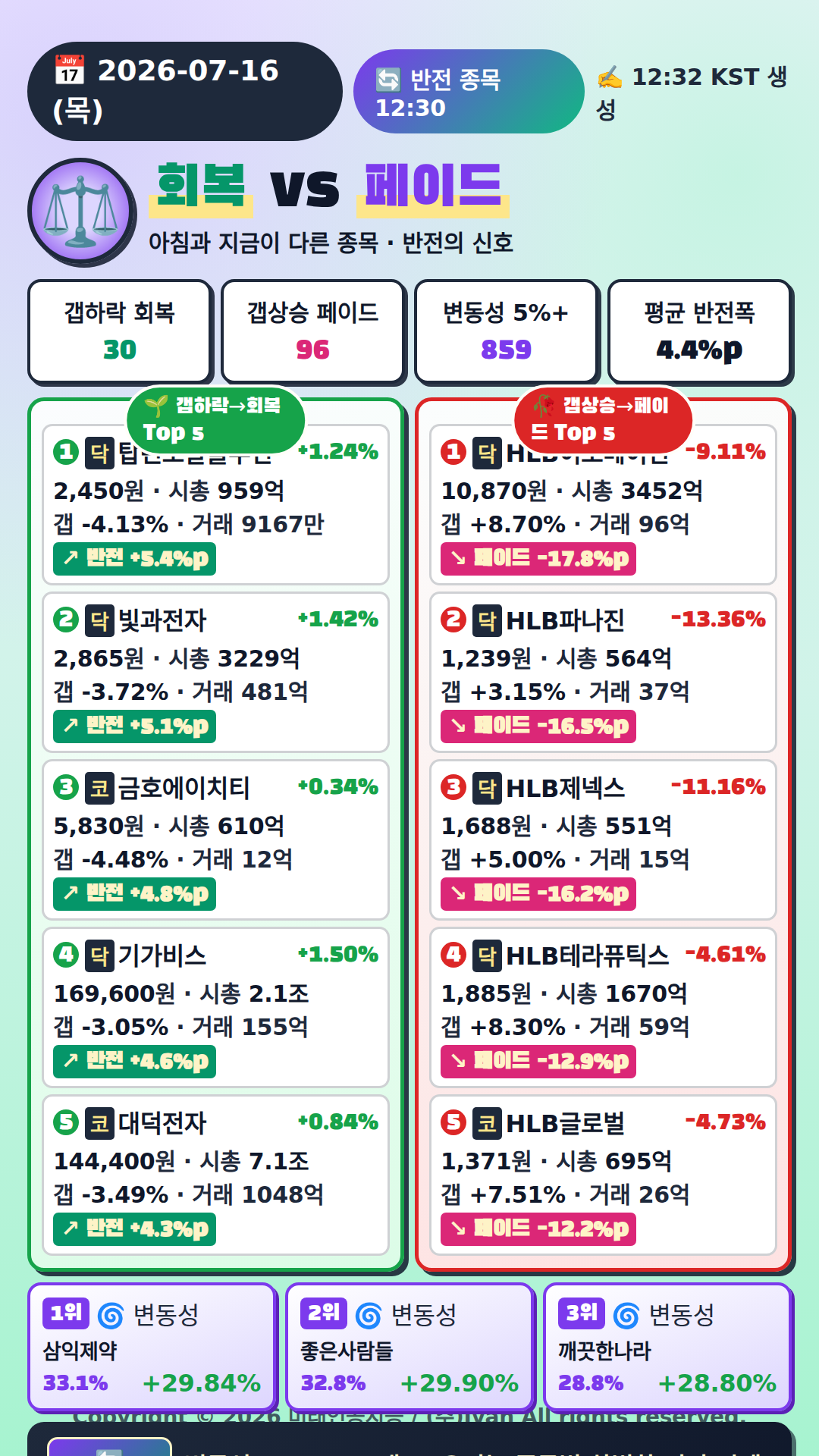 반전 종목