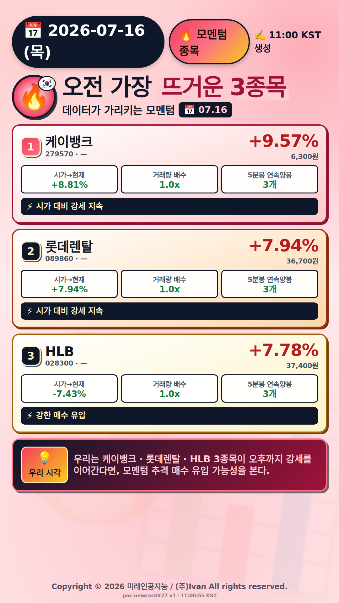 오전 모멘텀 TOP3