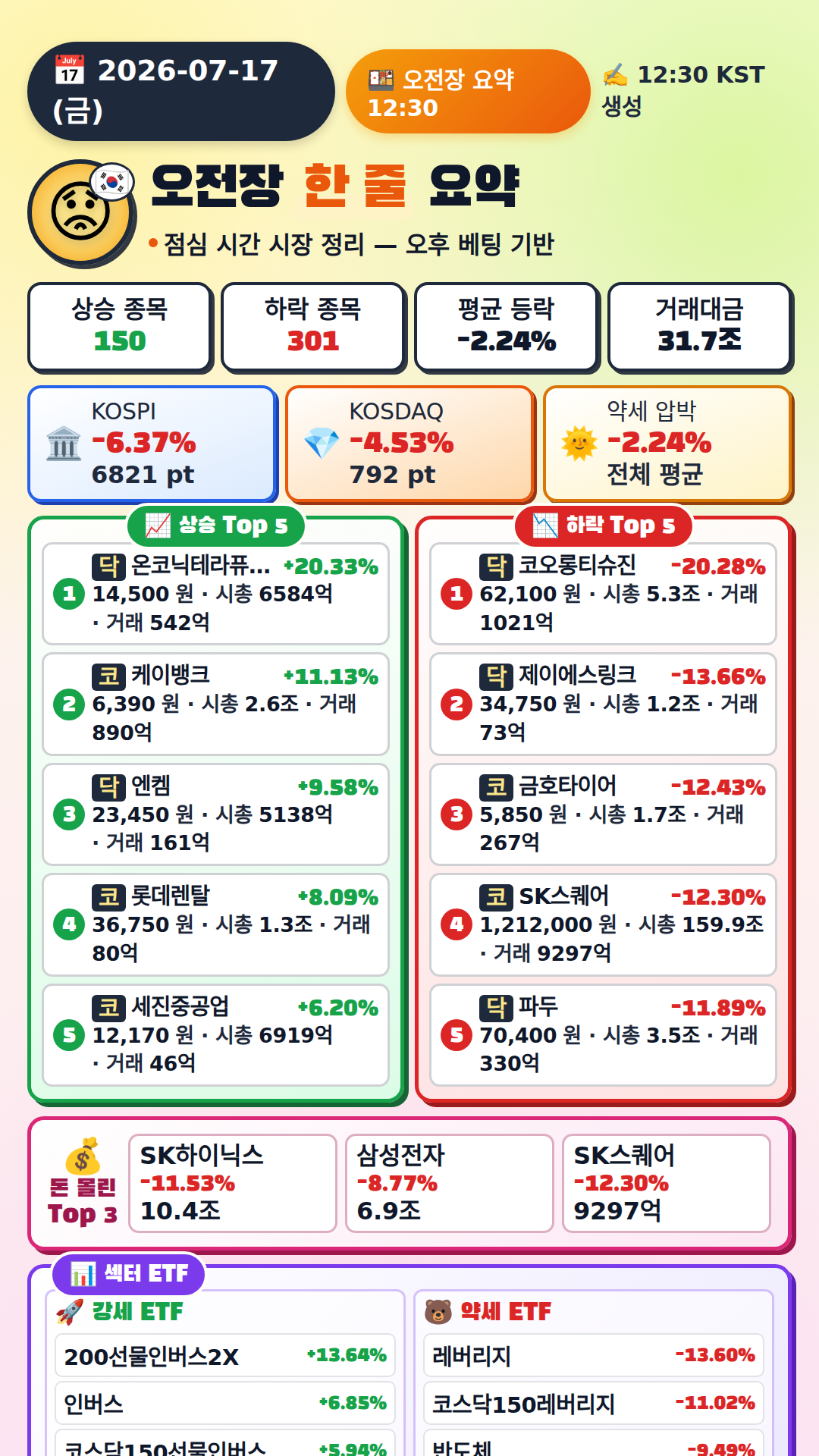 오전장 요약