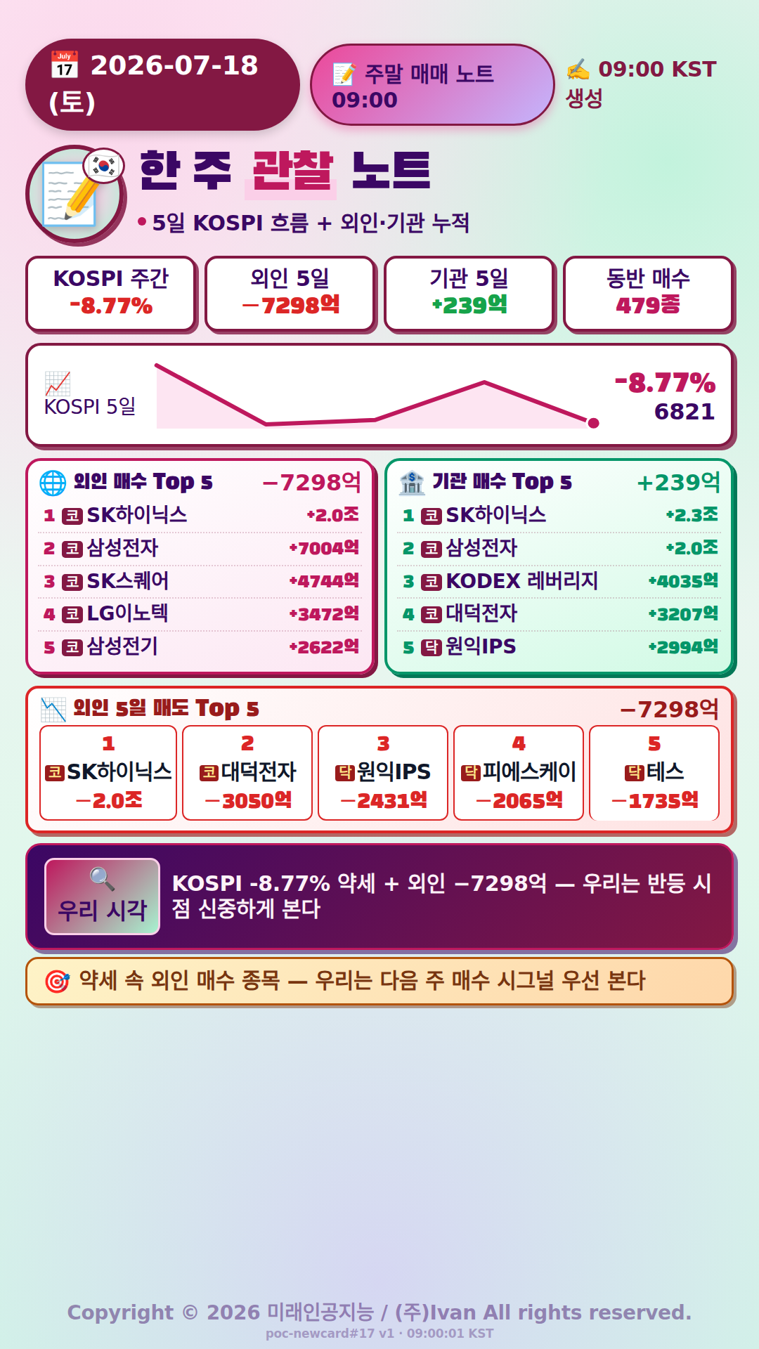 주말 매매 노트