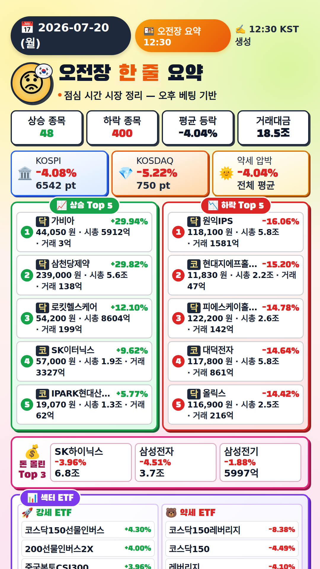 오전장 요약