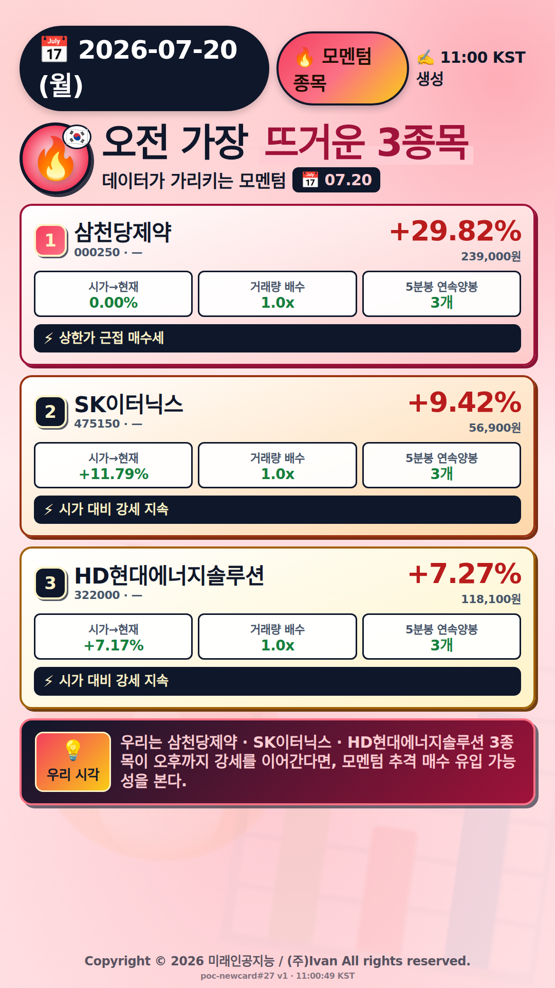 오전 모멘텀 TOP3