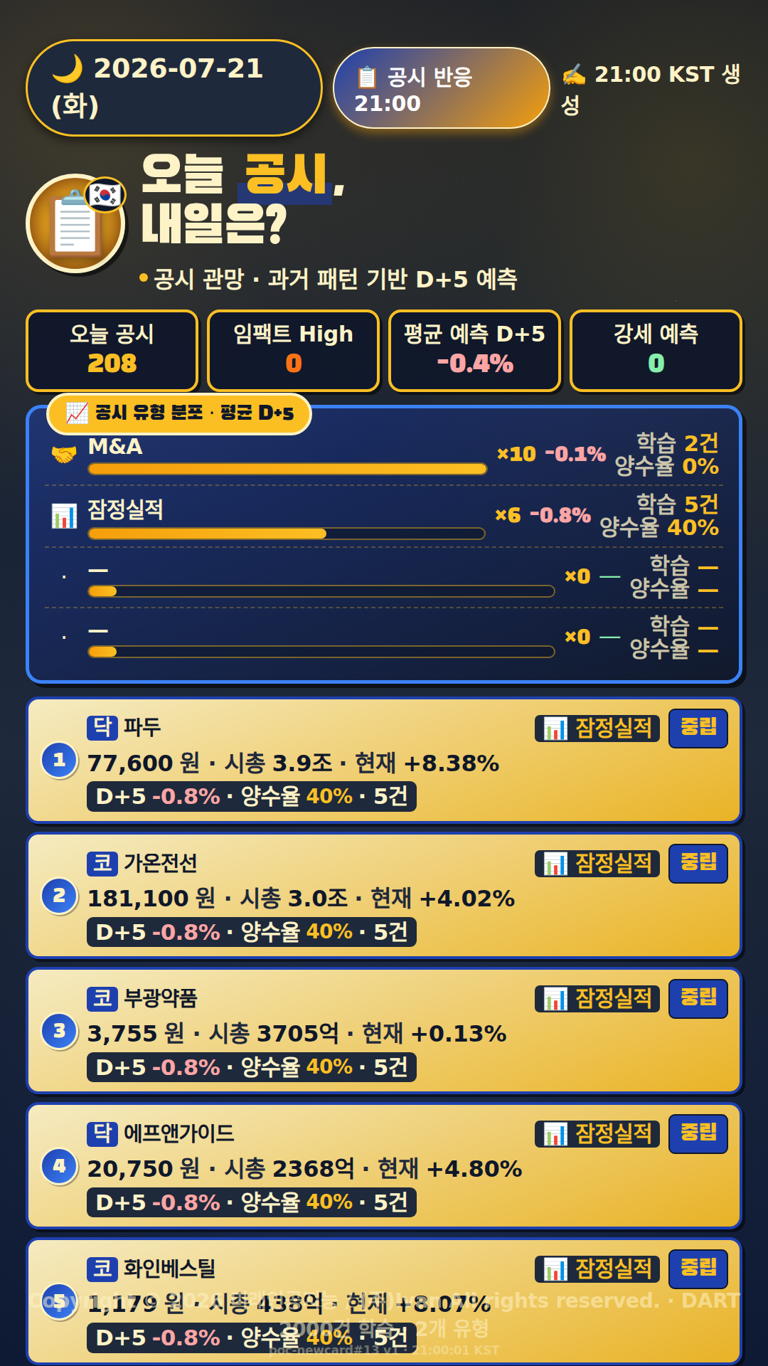 공시 반응 예측