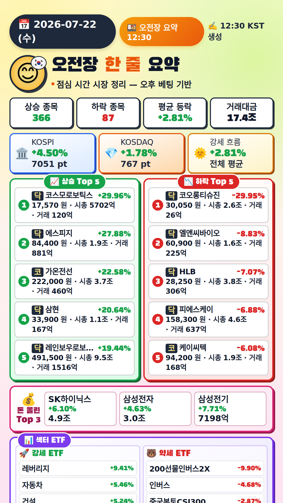 오전장 요약