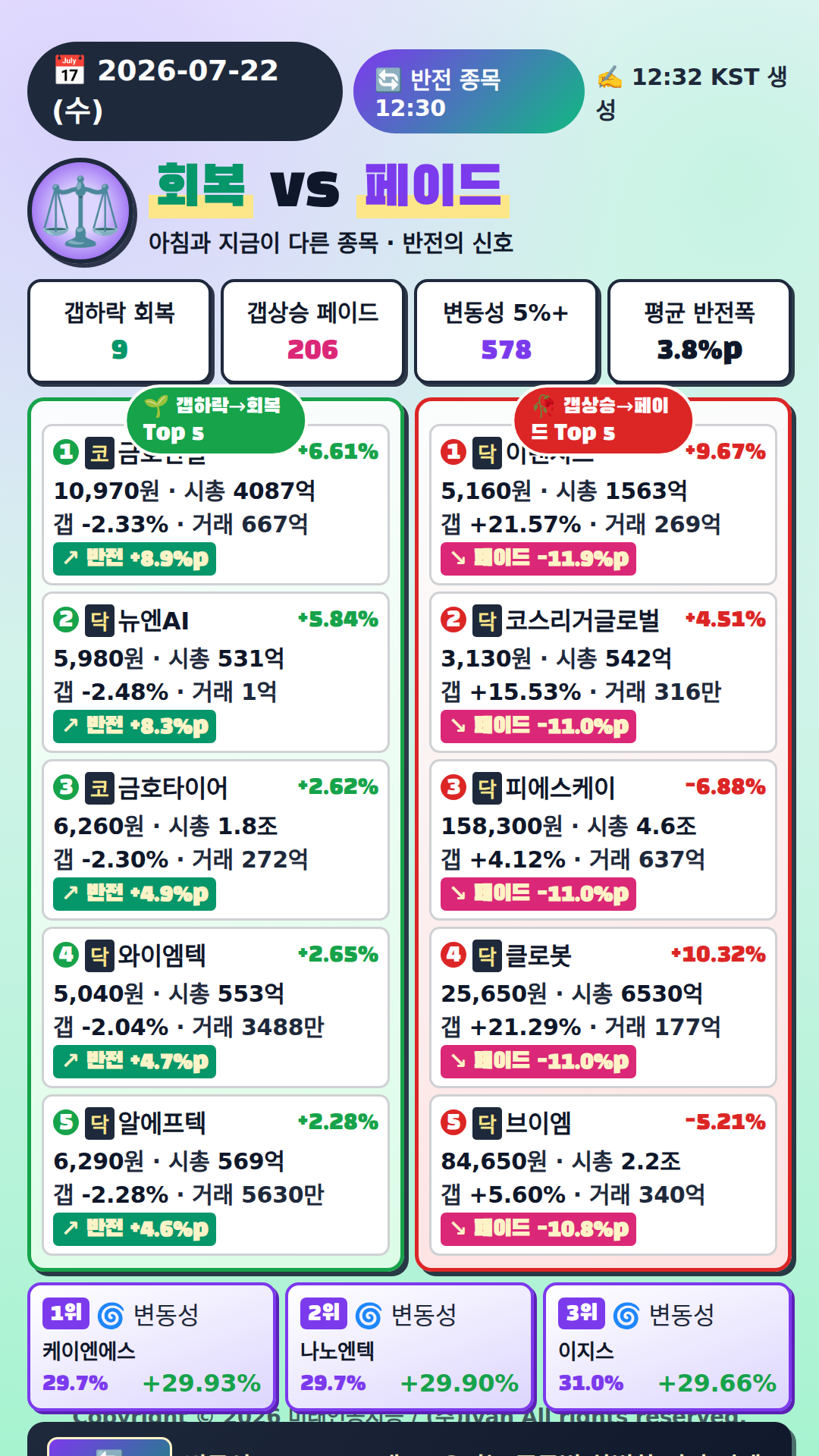 반전 종목