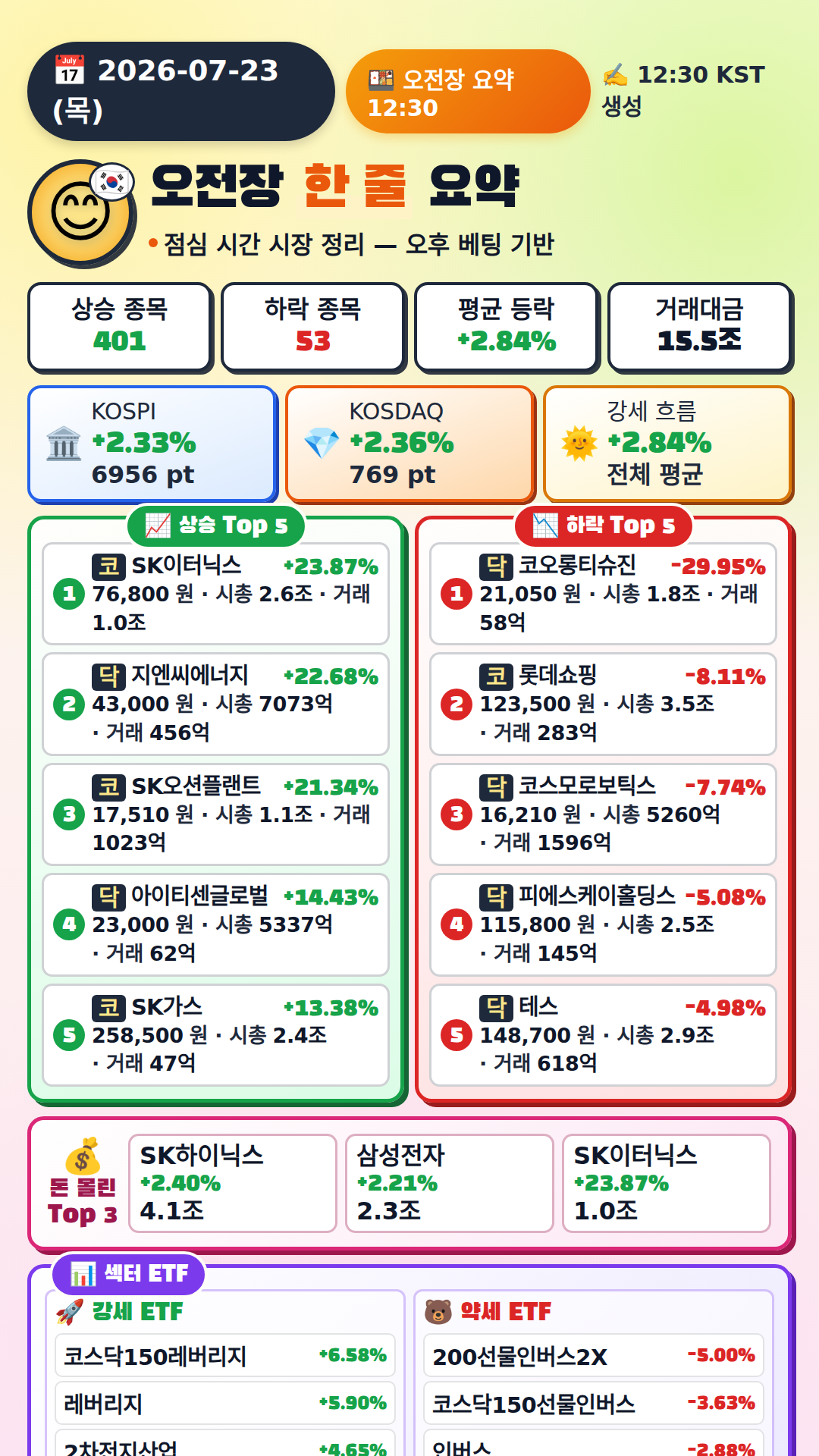 오전장 요약