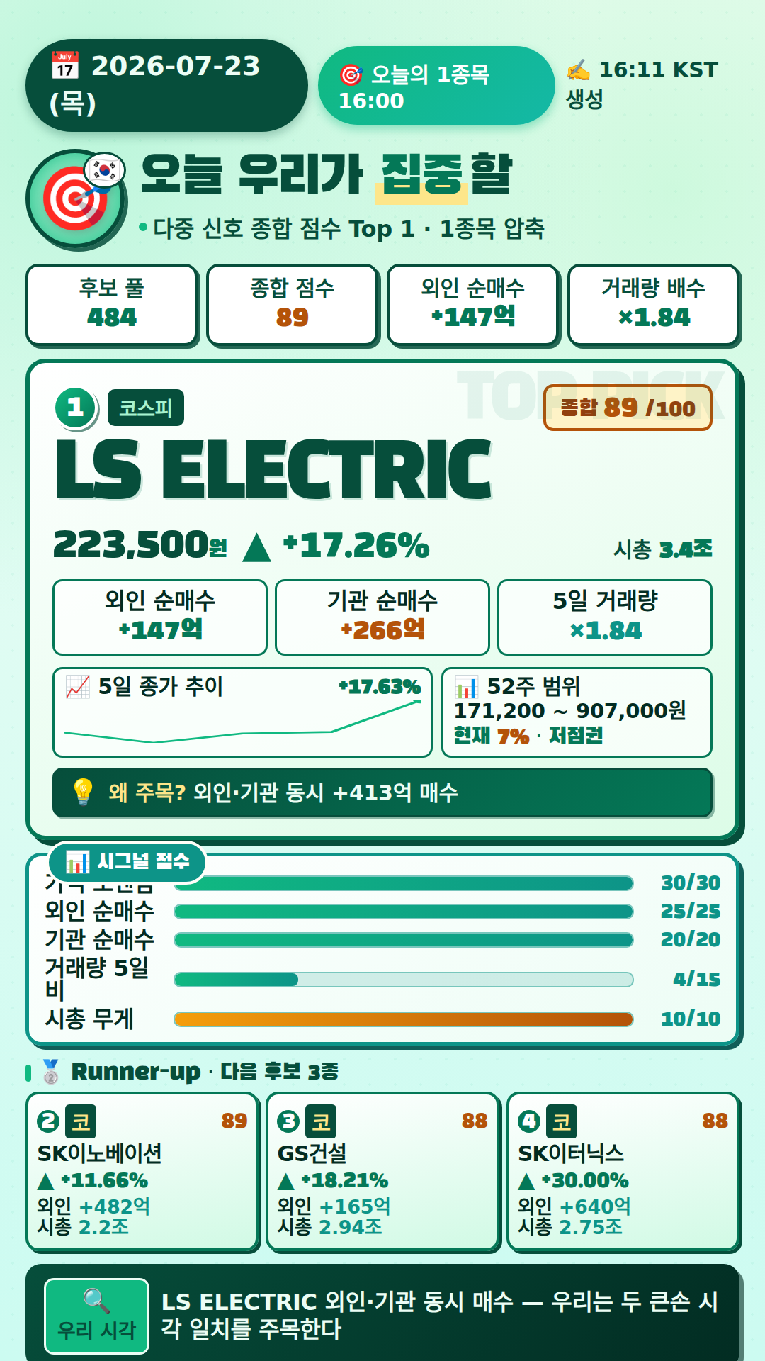 오늘의 1종목