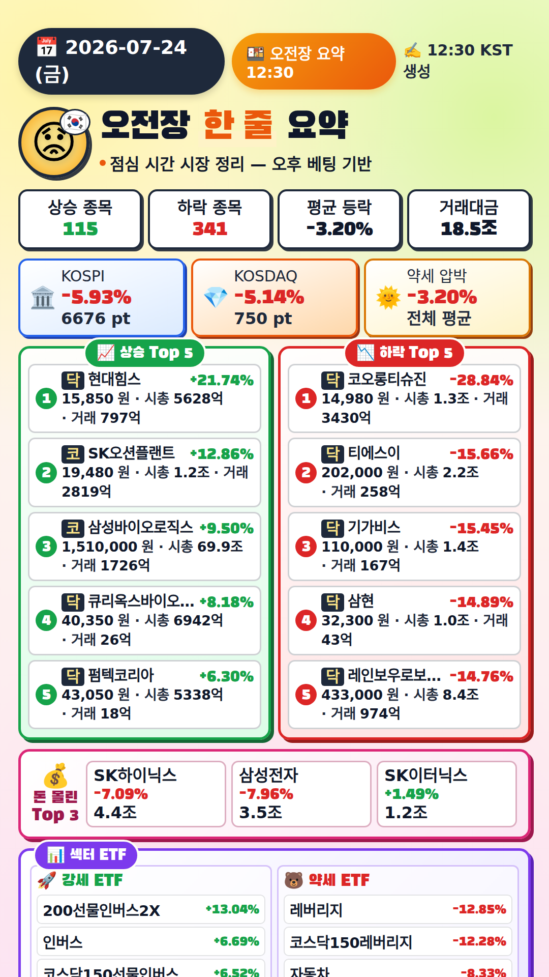오전장 요약