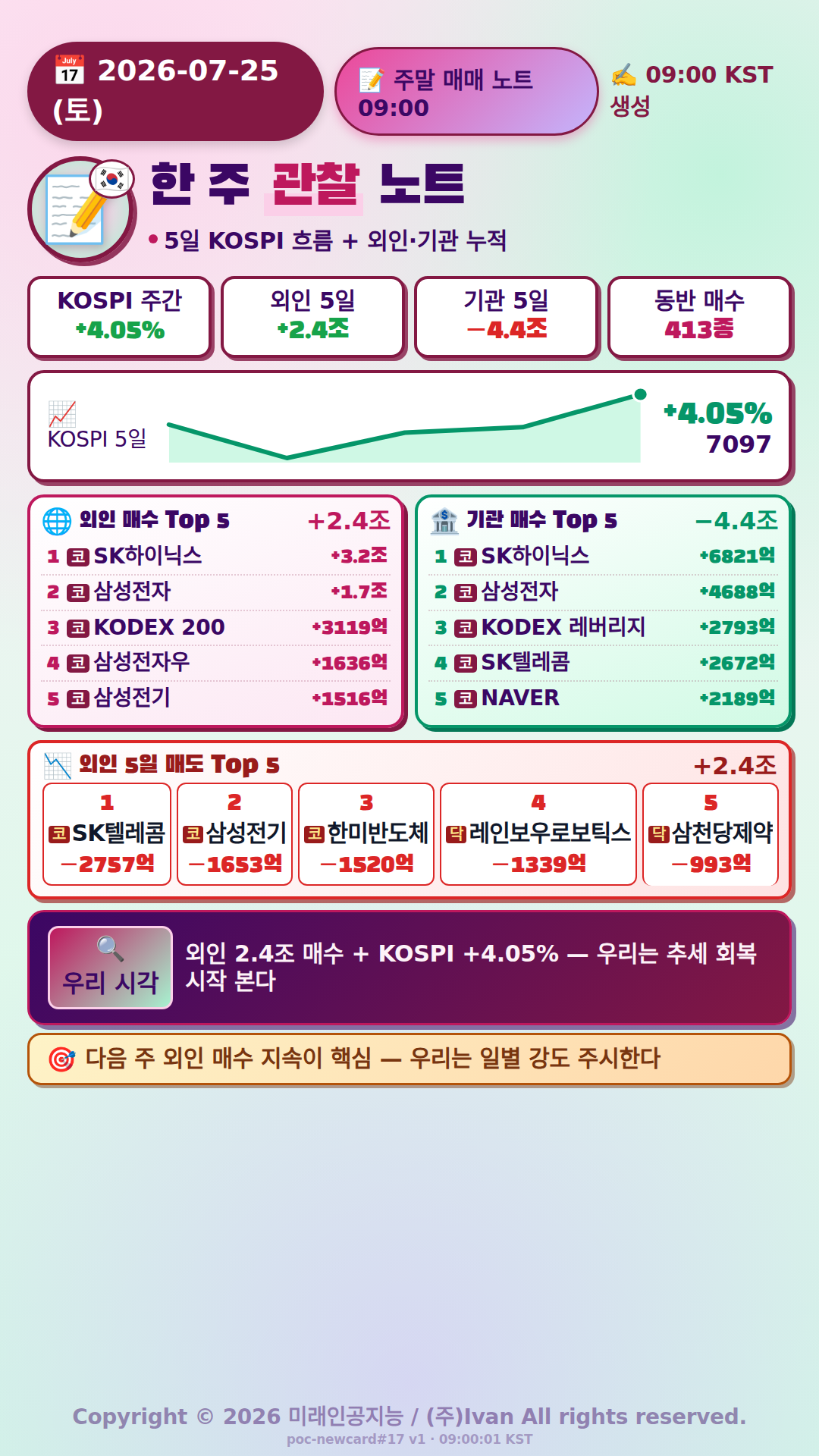 주말 매매 노트