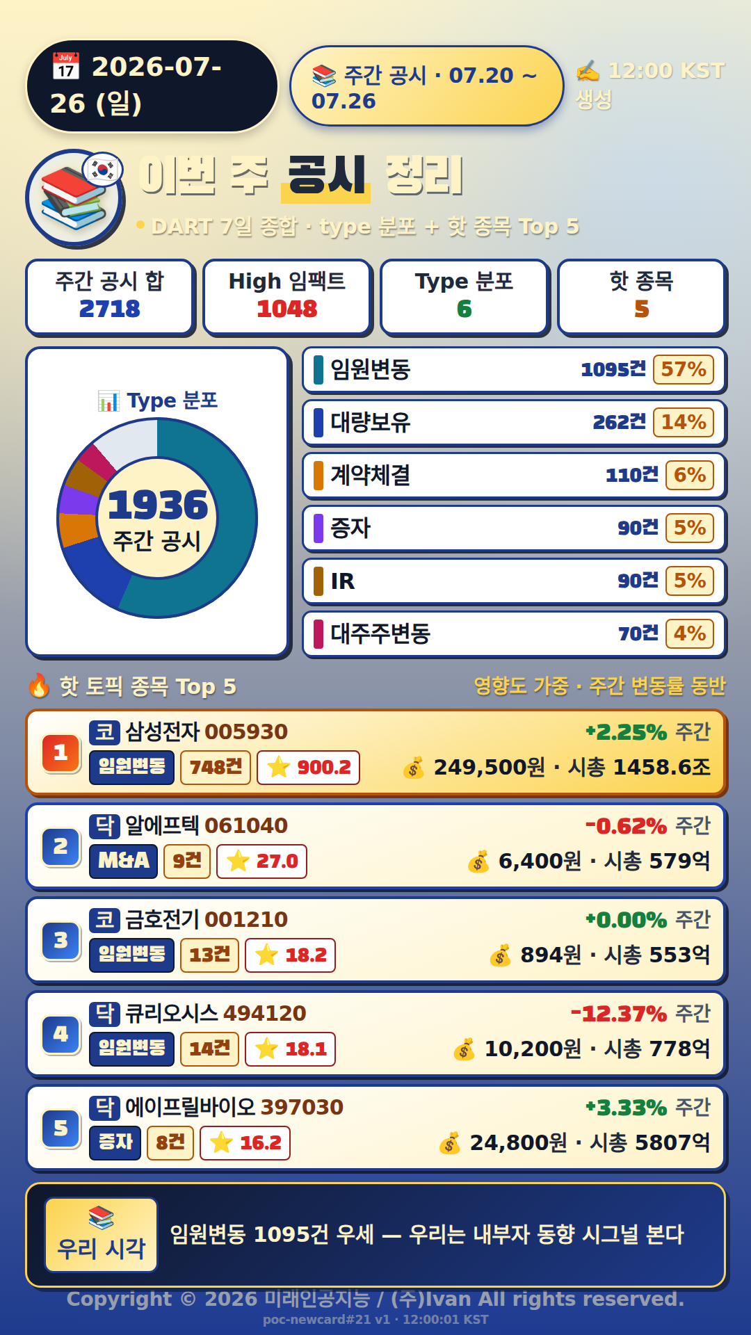 주간 공시 정리