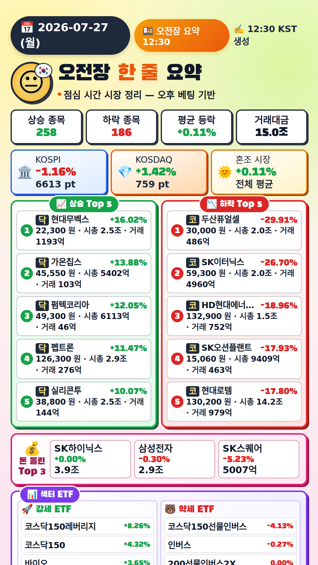 오전장 요약