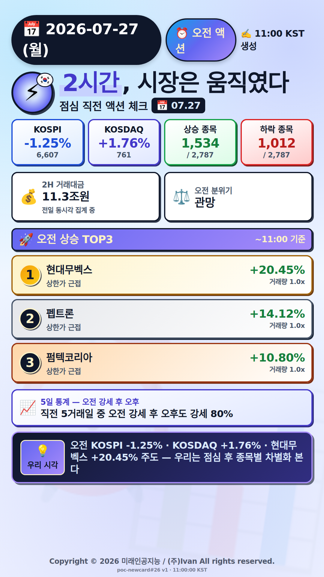 오전 액션 보고서