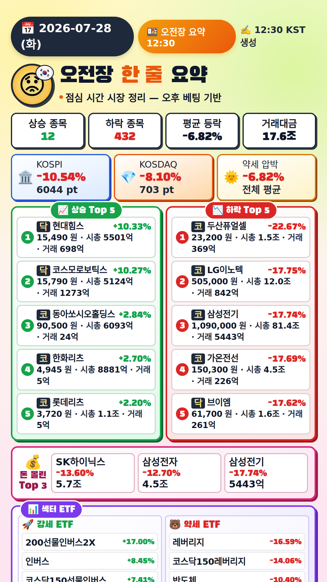 오전장 요약