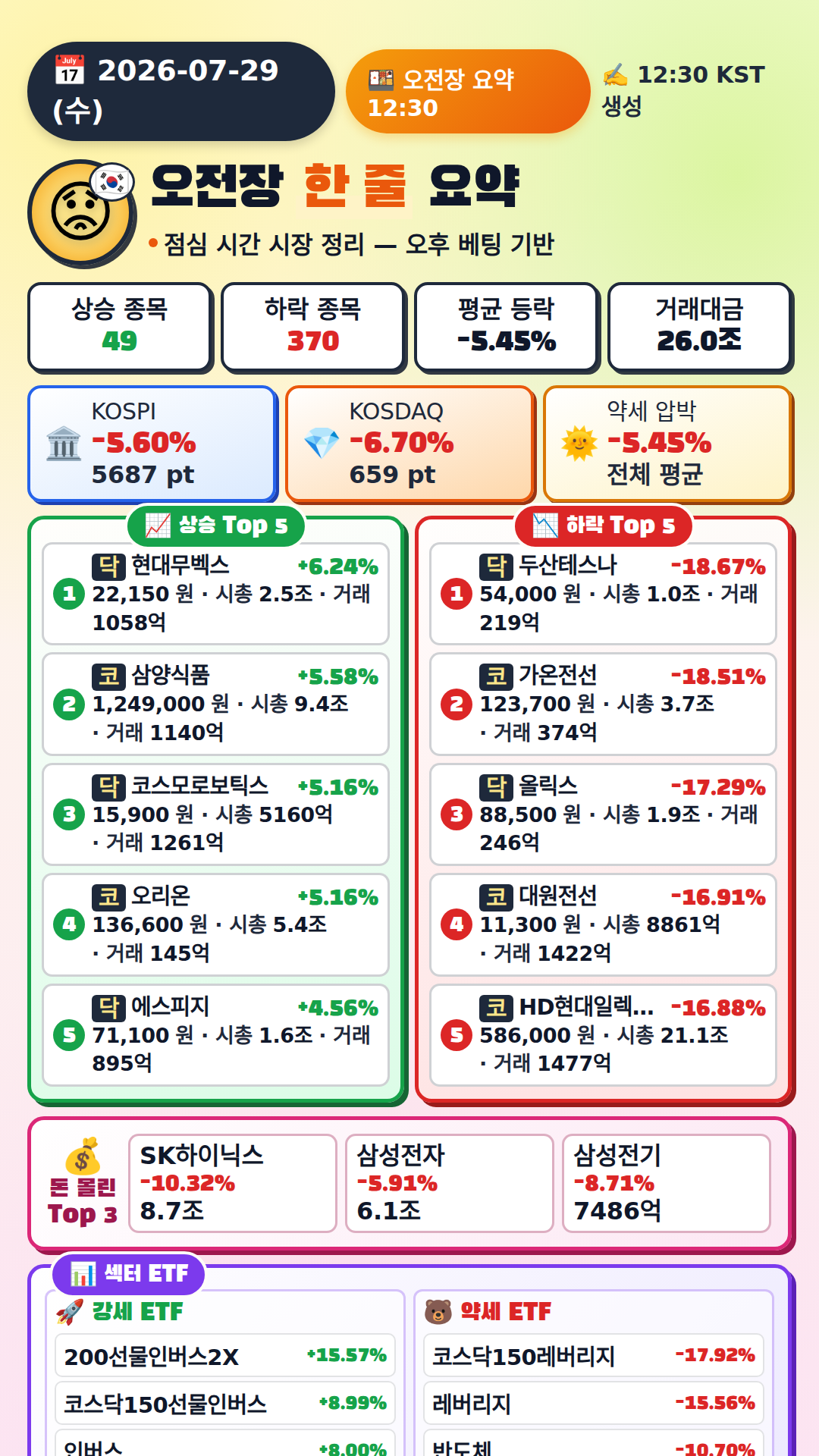 오전장 요약