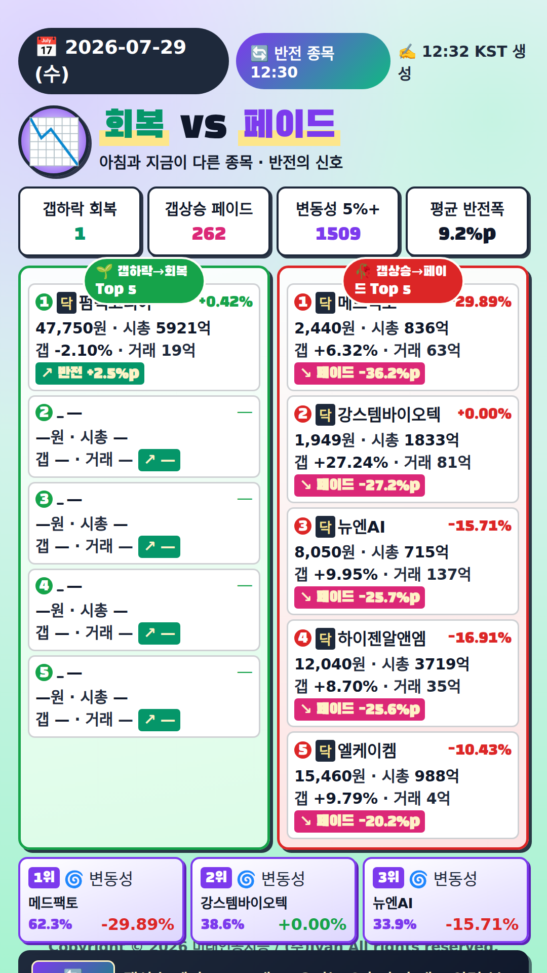 반전 종목
