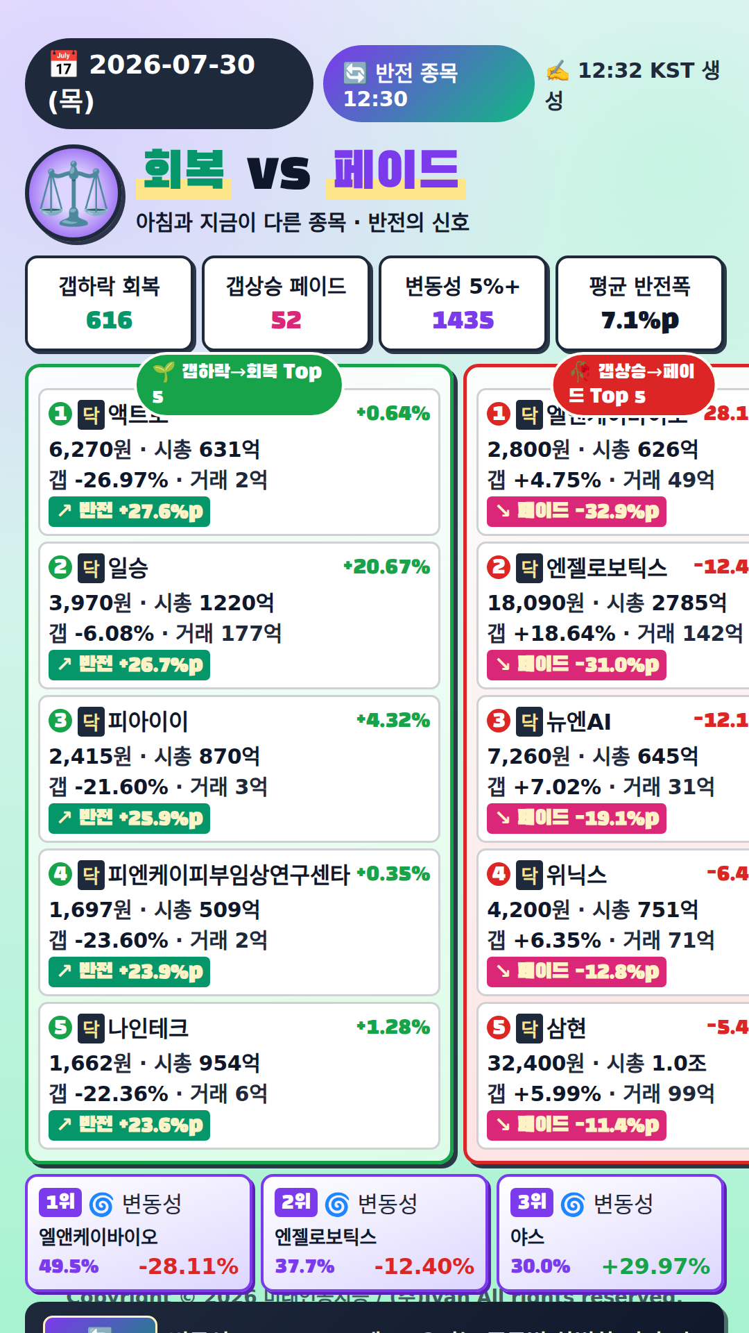 반전 종목