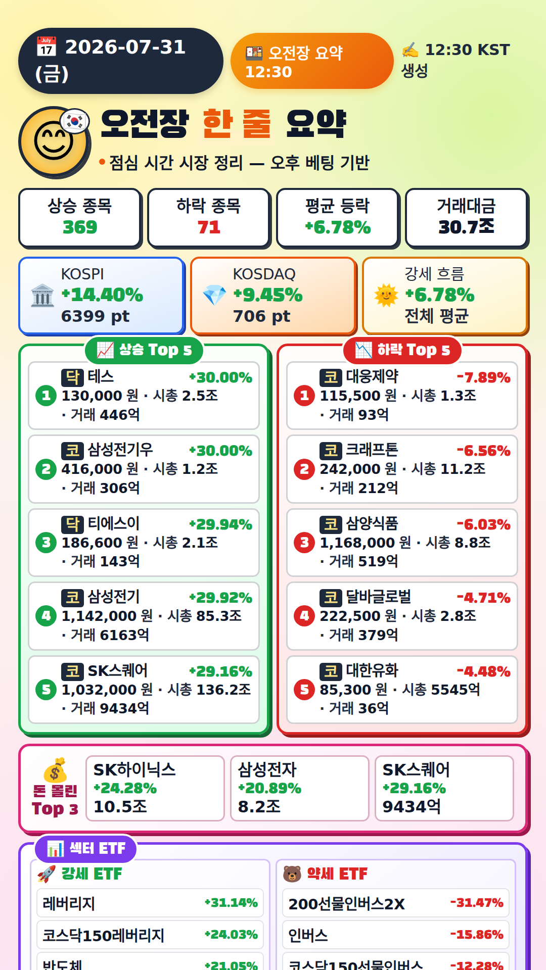 오전장 요약