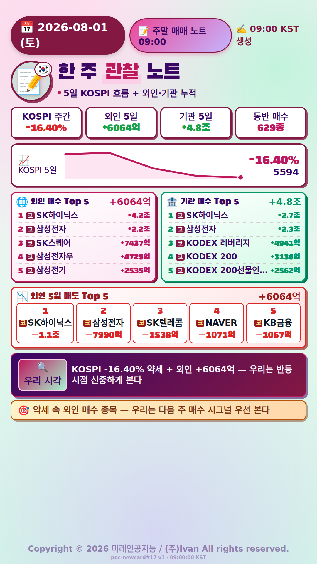 주말 매매 노트