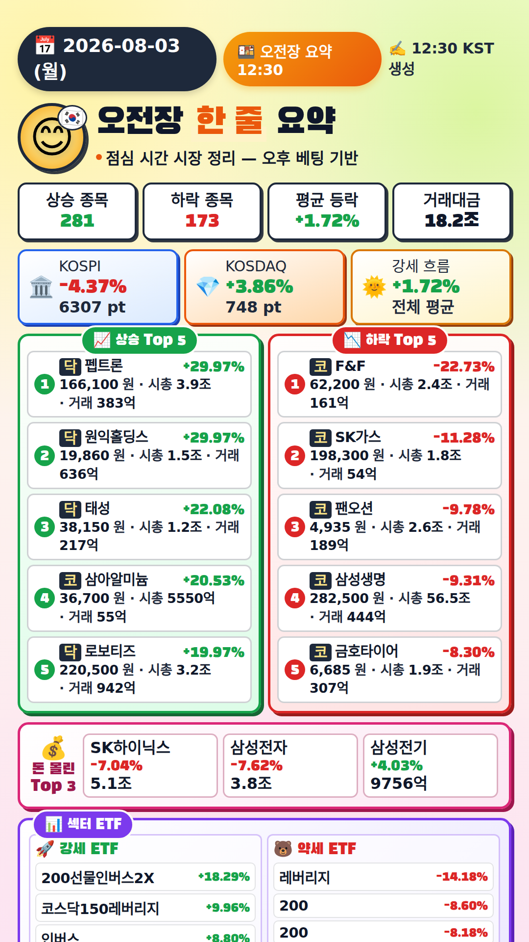 오전장 요약