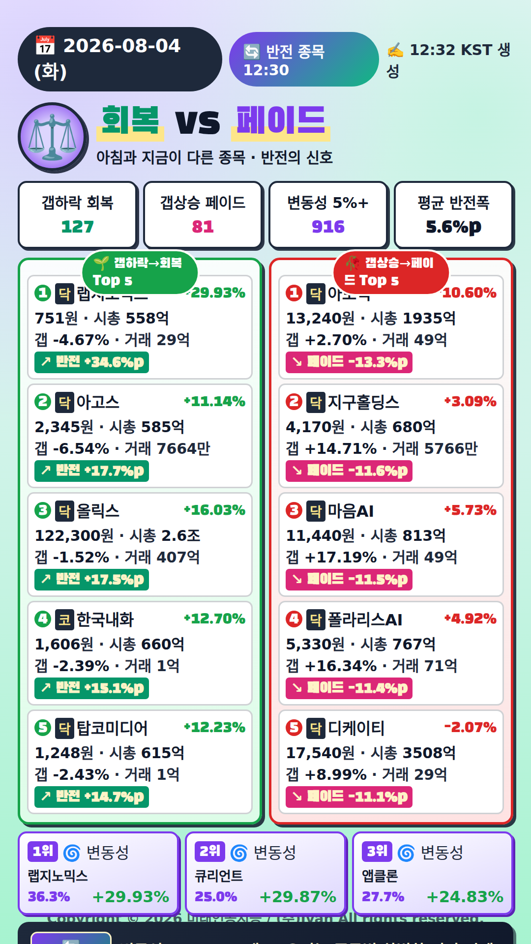 반전 종목