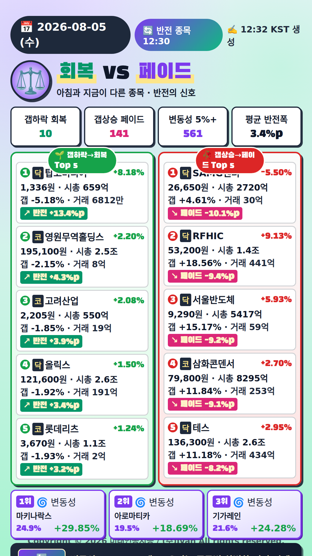 반전 종목