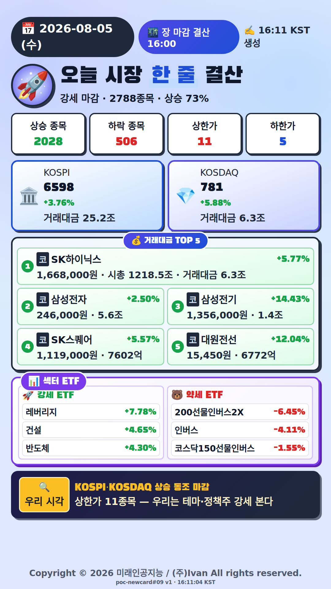 오늘 시장 한줄 요약