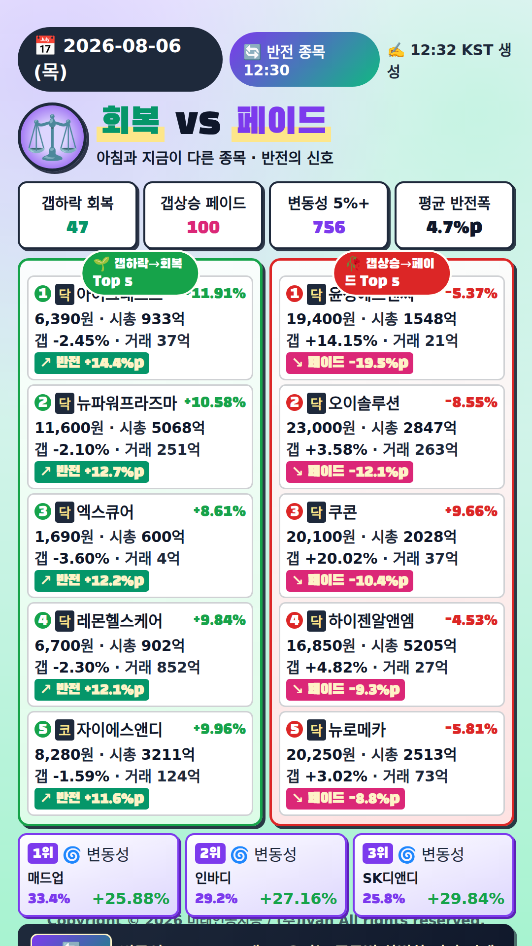 반전 종목