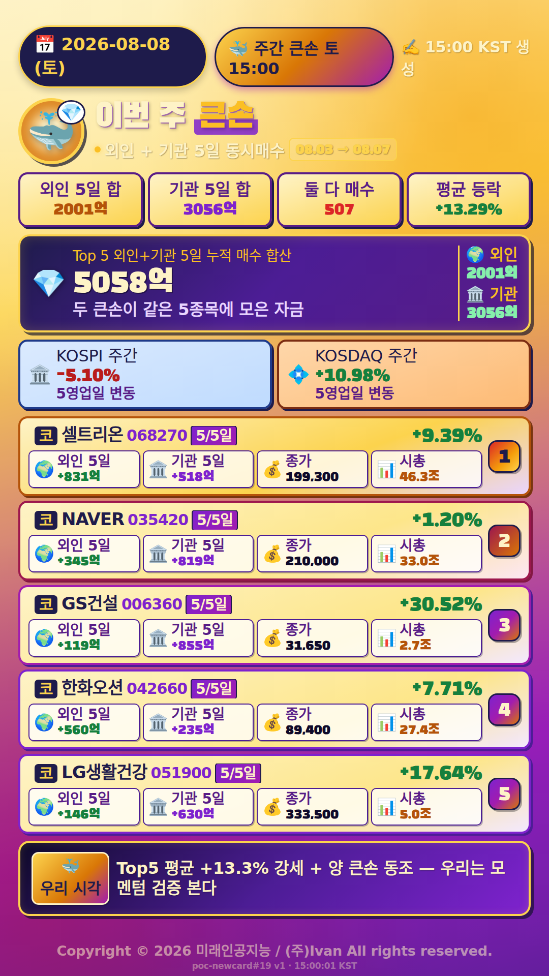 이번 주 큰손 움직임