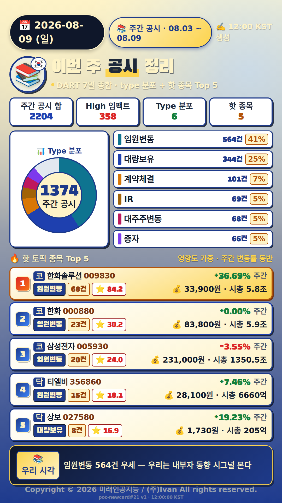 주간 공시 정리