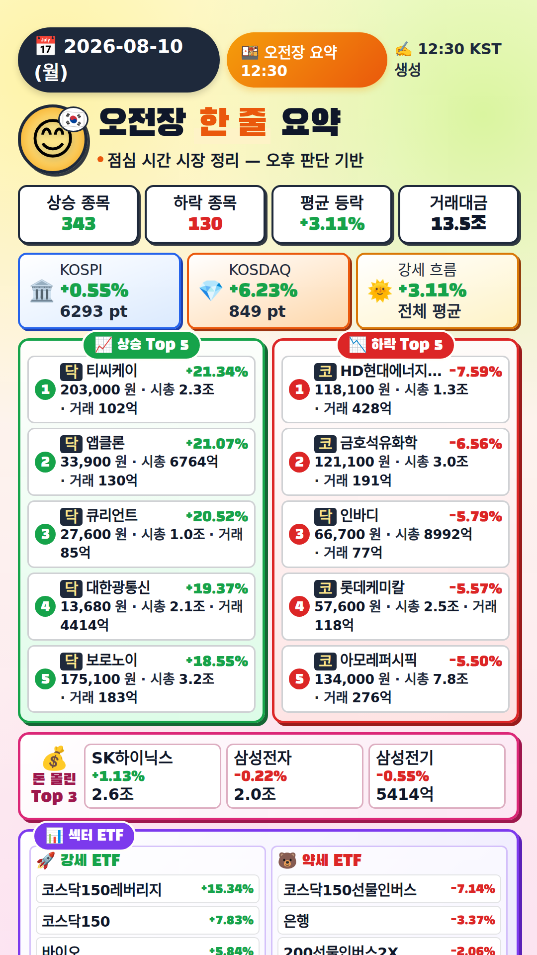 오전장 요약
