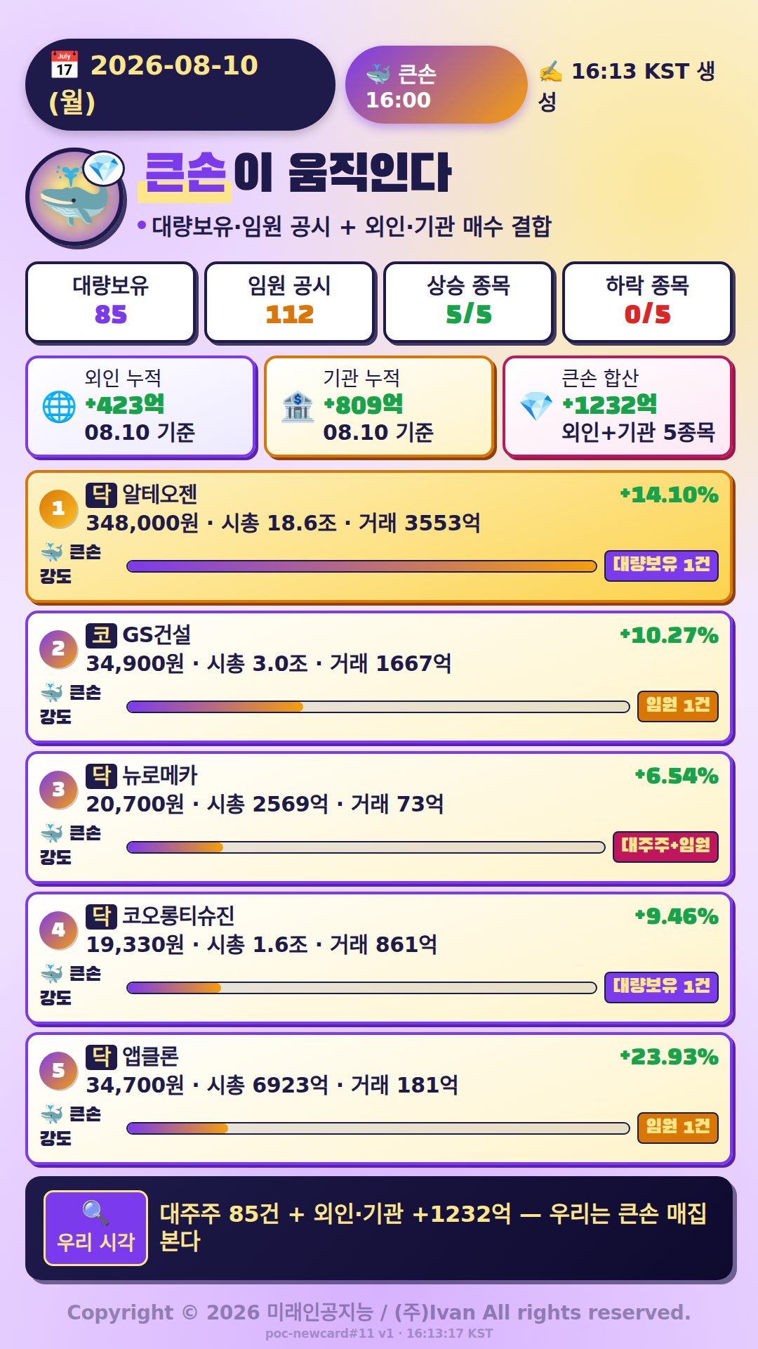 큰손이 움직인다