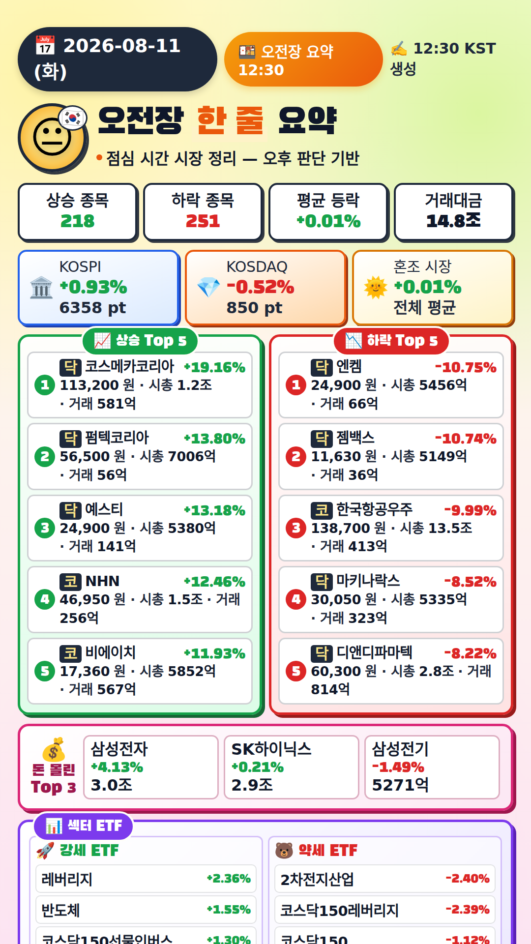 오전장 요약