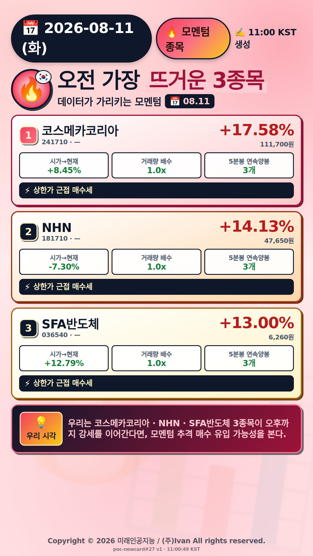 오전 모멘텀 TOP3
