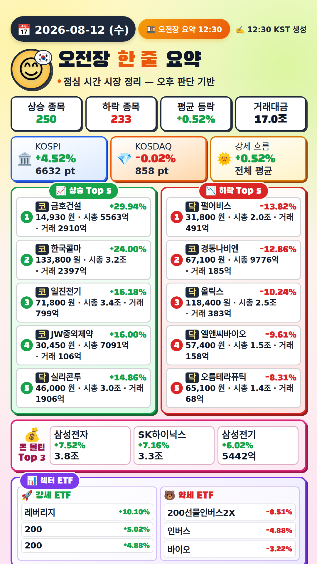 오전장 요약