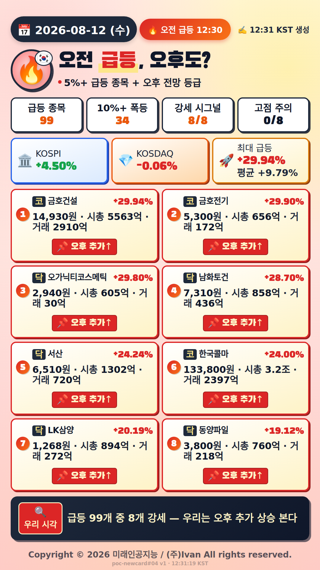 오전 급등 전망