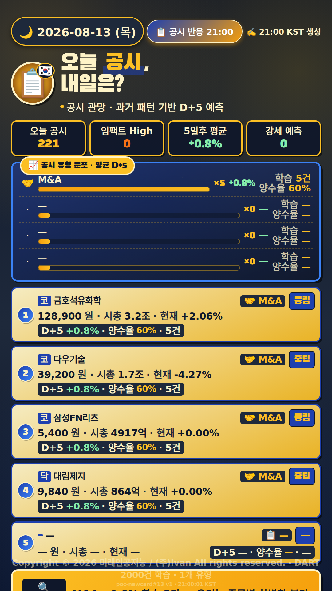 공시 반응 예측
