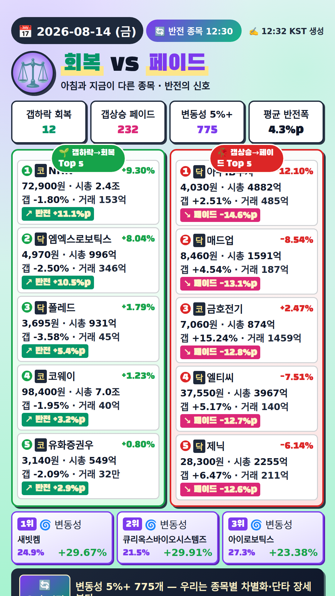 반전 종목