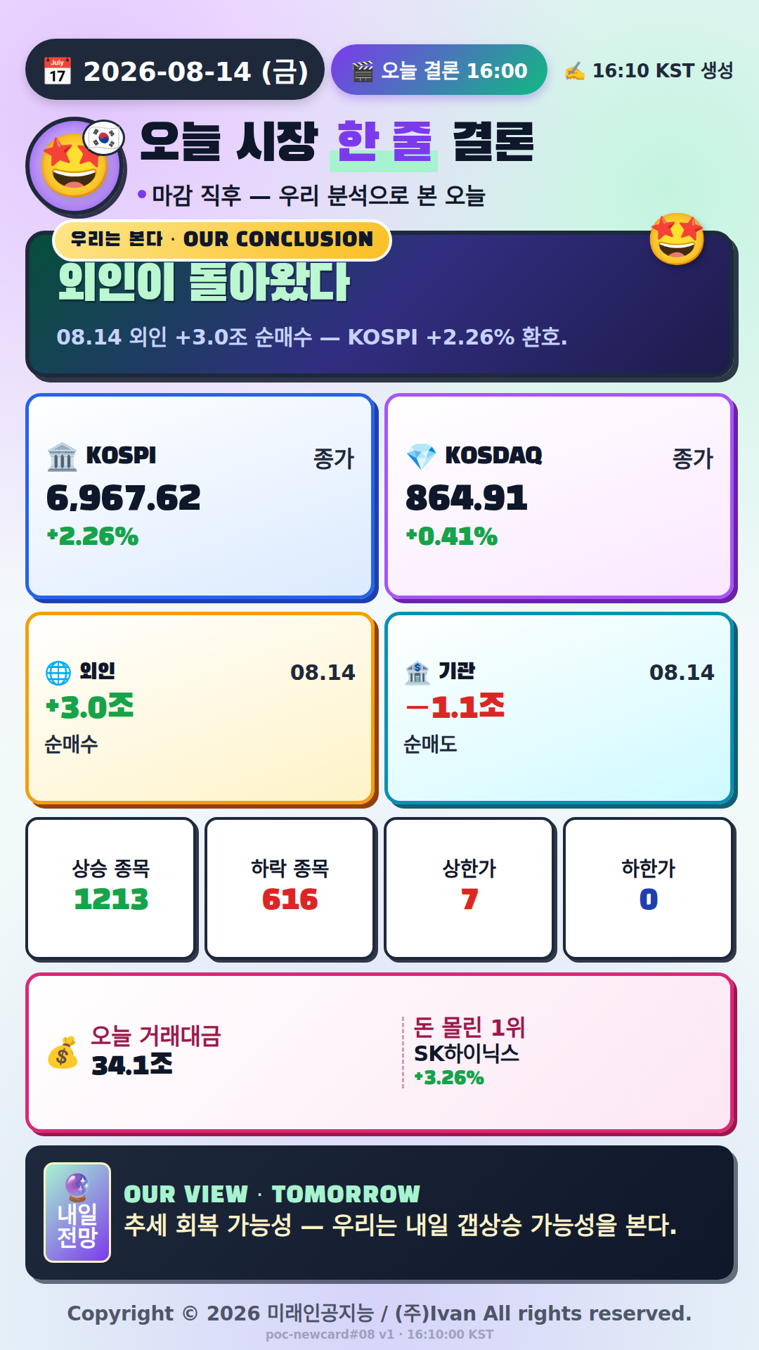 오늘 시장 한 줄 결론