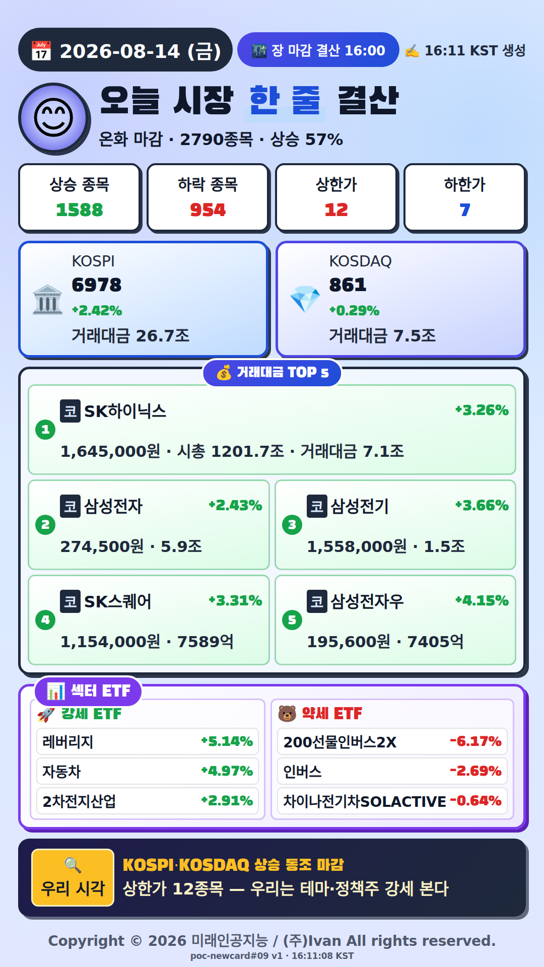 오늘 시장 한줄 요약