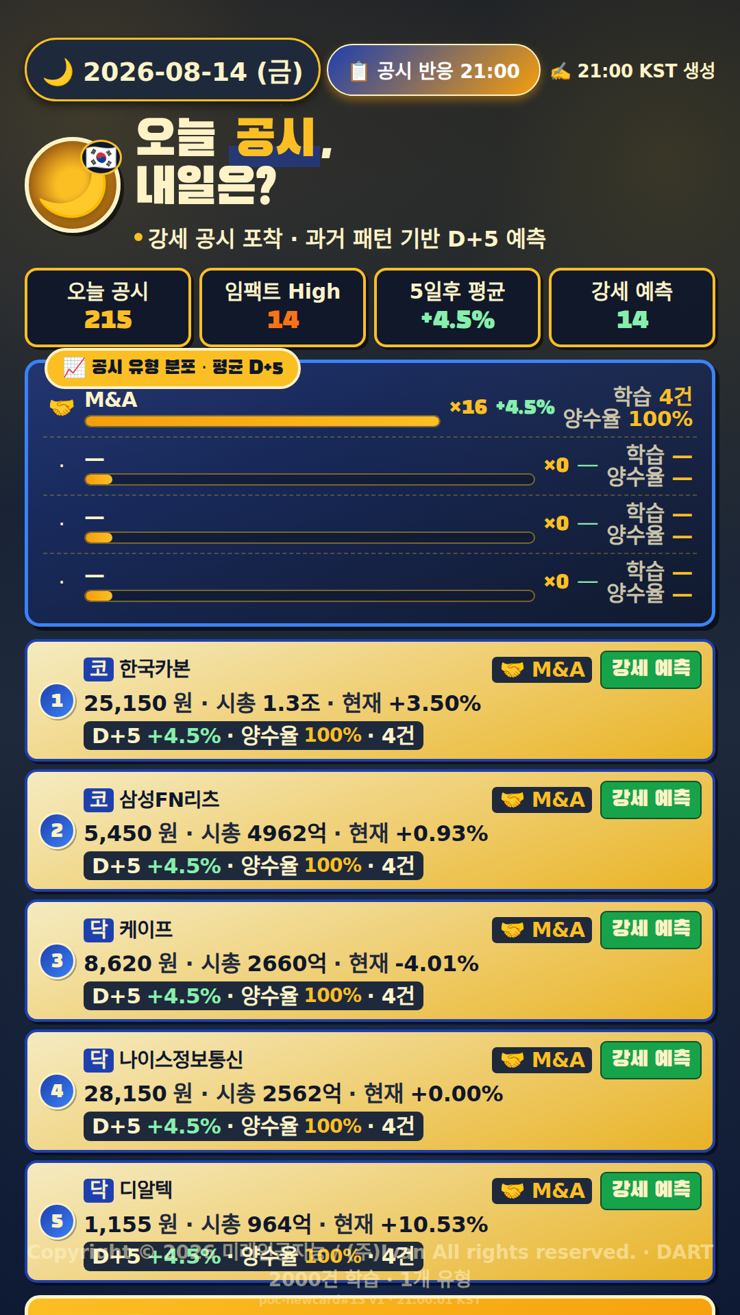 공시 반응 예측