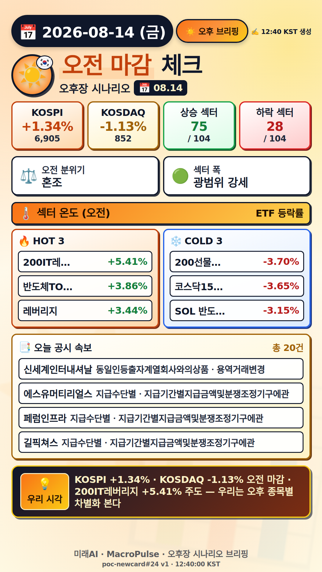 오후 브리핑