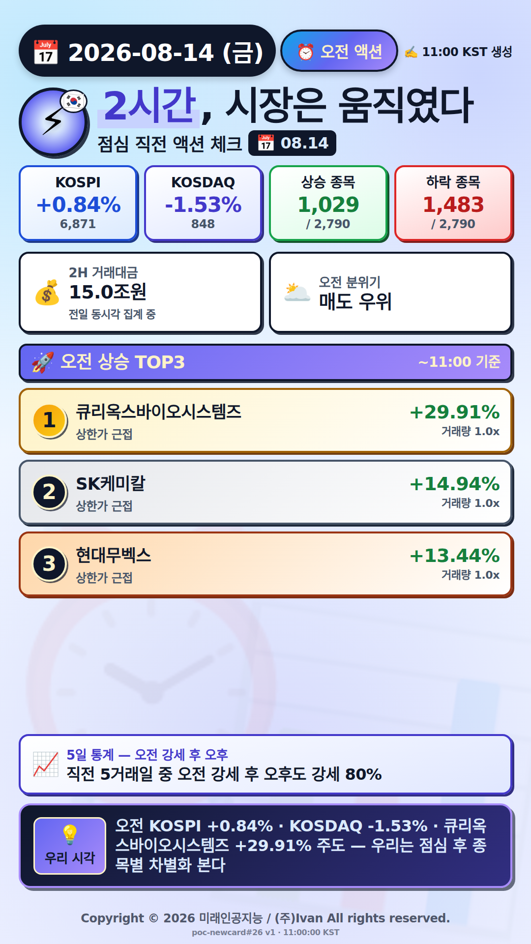오전 액션 보고서