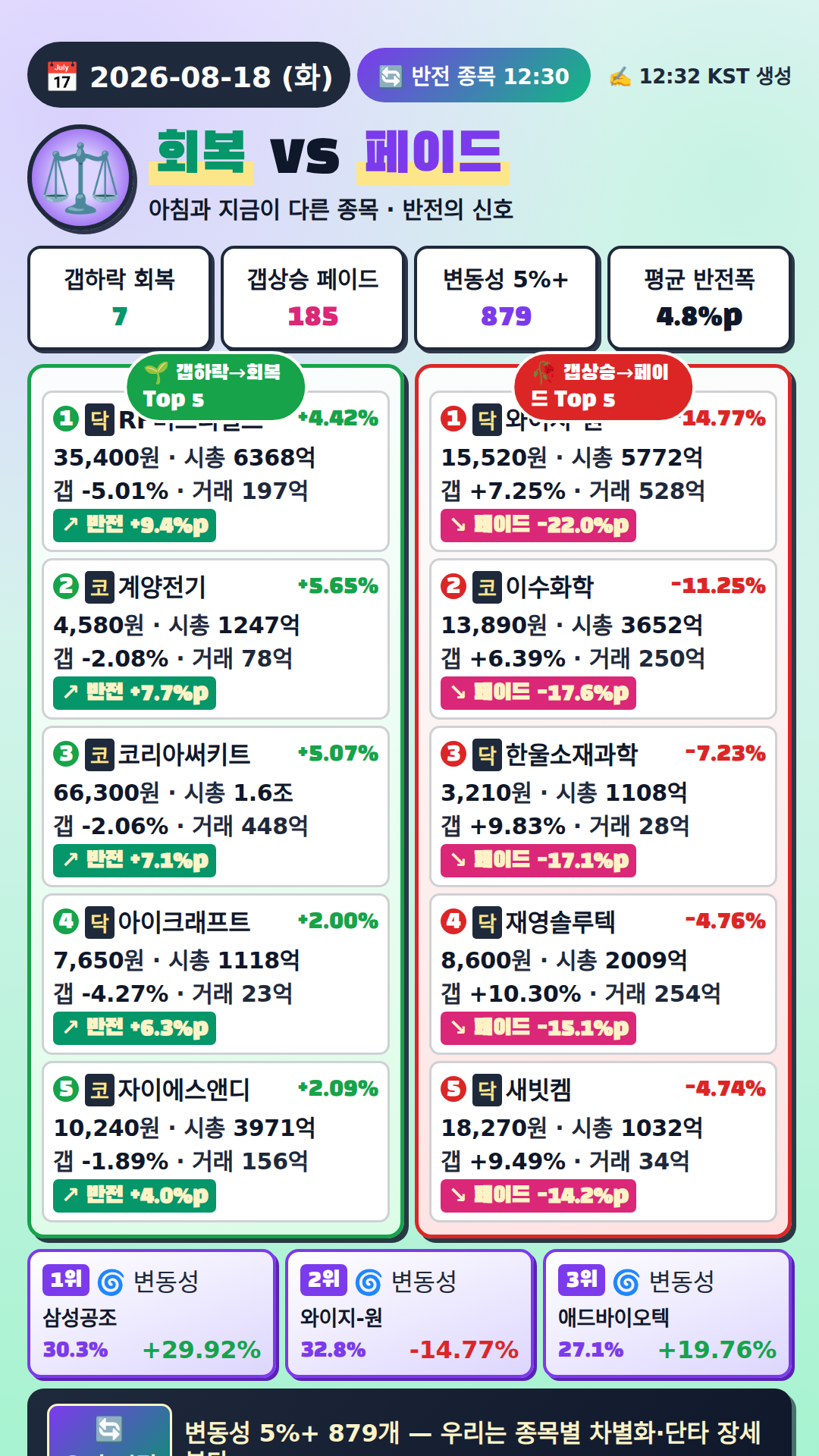 반전 종목